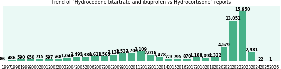 Hydrocodone bitartrate and ibuprofen vs Hydrocortisone drug comparison reports. Hydrocodone bitartrate and ibuprofen vs Hydrocortisone drug comparison reports.
